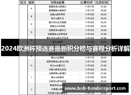 2024欧洲杯预选赛最新积分榜与赛程分析详解